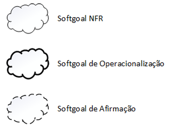 tipos de softgol